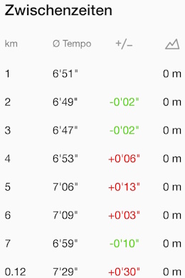 2025-05-01 Details 2