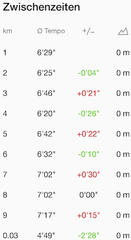 2025-05-25 Details 2