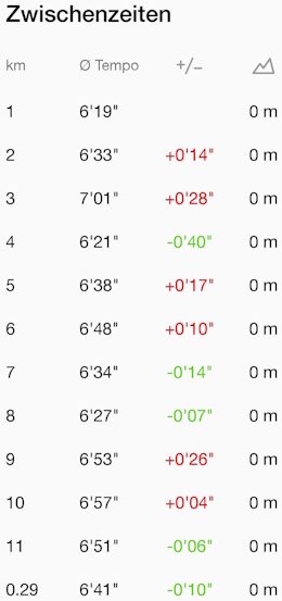 2025-06-01 Details 2