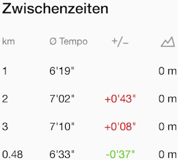 2025-06-05 Details 2