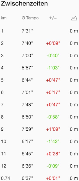 2025-07-06 Details 2