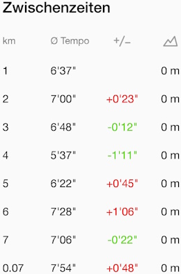 2025-07-07 Details 2