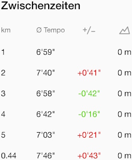 2025-07-25 Details 2